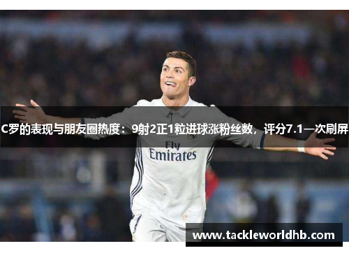 C罗的表现与朋友圈热度:9射2正1粒进球涨粉丝数,评分7.1一次刷屏